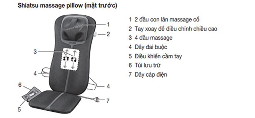 Chi tiết của đệm ghế ngồi massage Shiatsu Beurer MG254