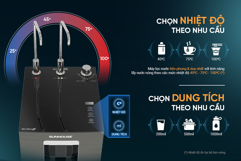 Có thể điều chỉnh nhiệt độ nước nóng theo nhu cầu sử dụng
