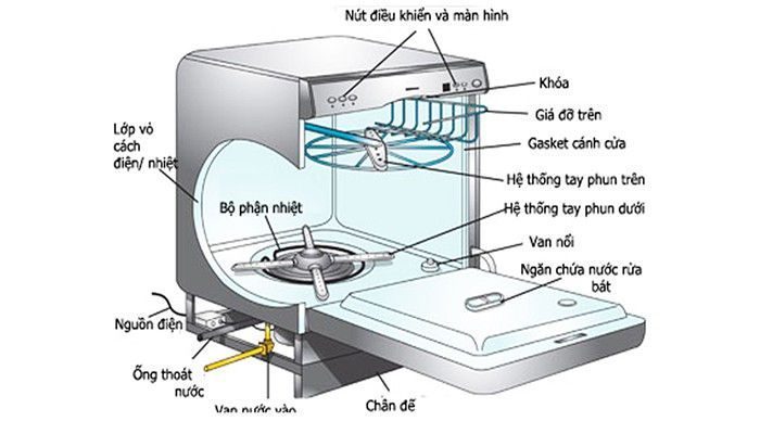 Cấu trúc máy rửa bát âm tủ FSBW-6441S