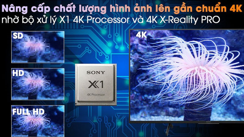 Công nghệ của Android Tivi Sony 4K 65 inch KD-65X7500H