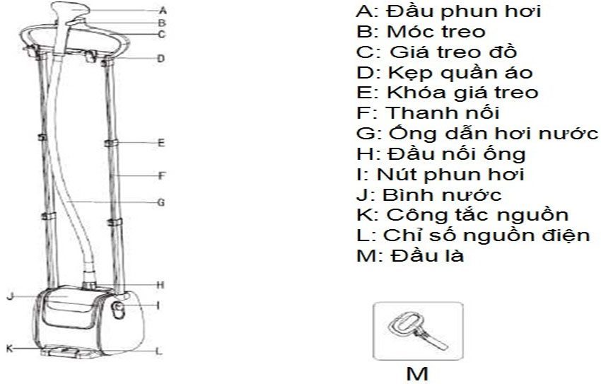 Cấu tạo của Bàn là cây Saiko GTS-3200E