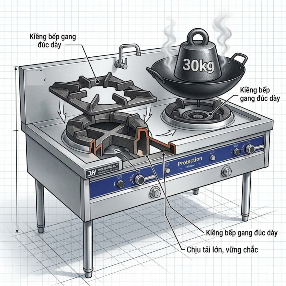 Bếp Á 2 họng gas inox 201 có quạt thổi BA2H1.5M-120W-NK - Hàng chính hãng