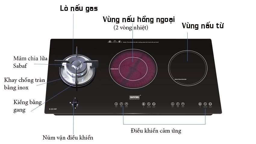 Chi tiết của Bếp gas kết hợp điện từ hồng ngoại Giovani G-323GET