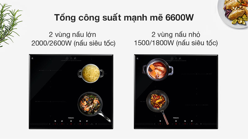 Công suất của Bếp từ bốn vùng nấu Makano MKT-400001