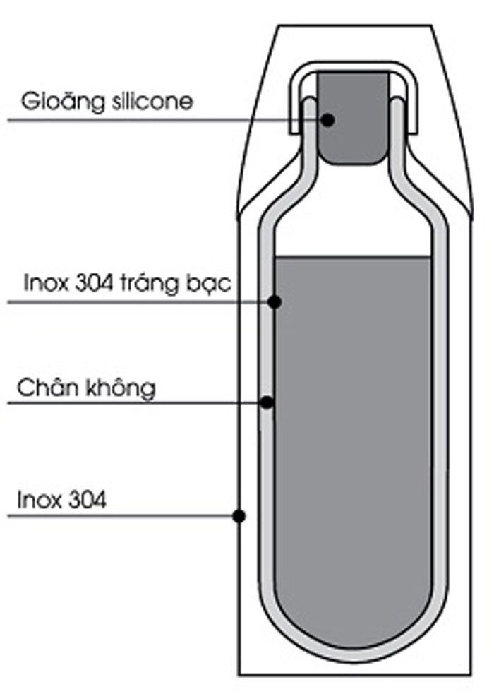 Thiết kế của bình giữ nhiệt Elmich EL6492