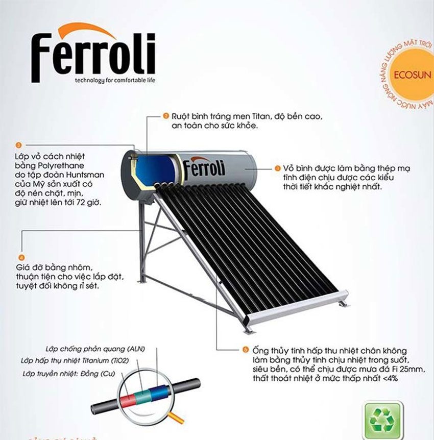 Chất liệu của bình nước nóng năng lượng mặt trời Ferroli Ecosun 400L