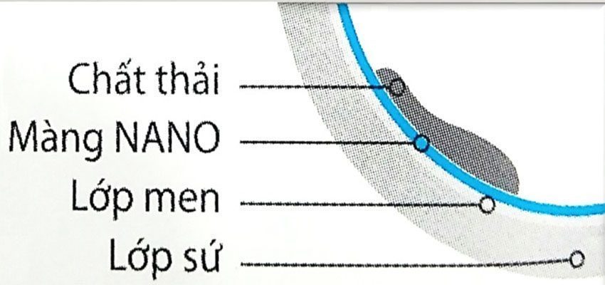 Chất liệu của bồn cầu liền khối Kassani 0898