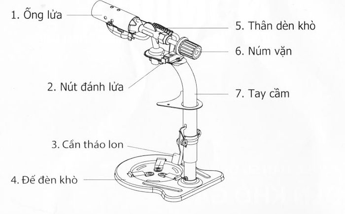 Các bộ phận chính của đèn khò gas Namilux NA-191SP-VN