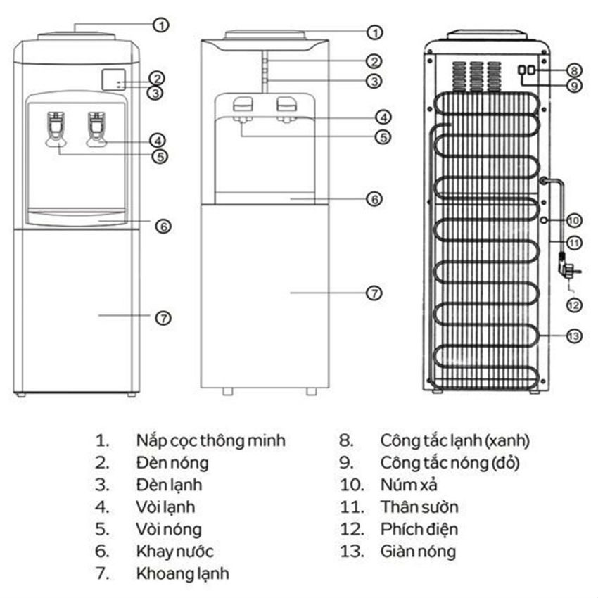 cấu tạo Máy nước nóng lạnh Kangaroo KG3336
