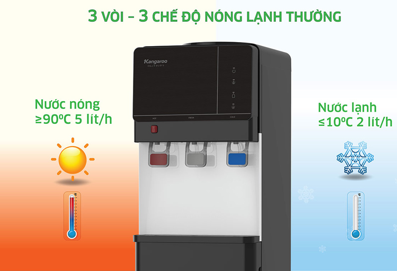 Cung cấp nước nóng cho mùa lạnh, nước mát cho mùa hè