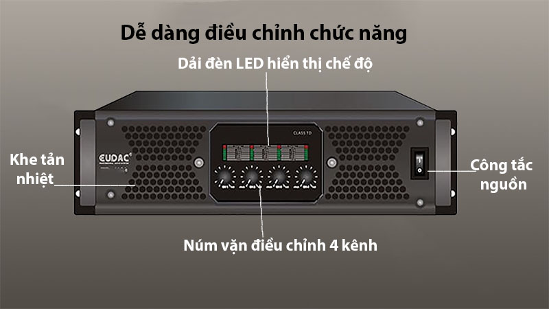 Bảng điều khiển của Cục đẩy công suất Eudac AH-4120