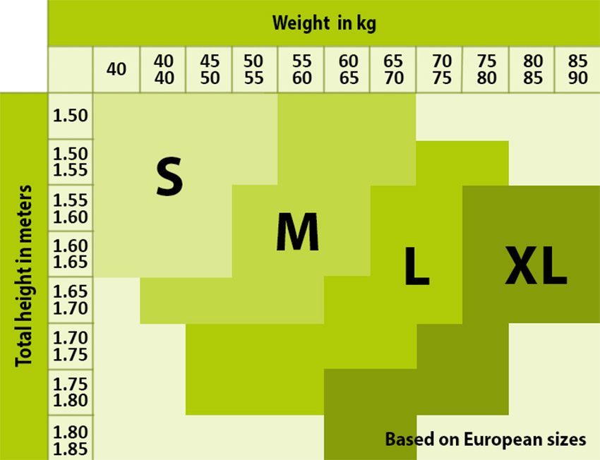 Cách chọn size của đai bụng định hình giảm size và ngăn chặn da sần Lanaform Mass and Slim Belt LA013004
