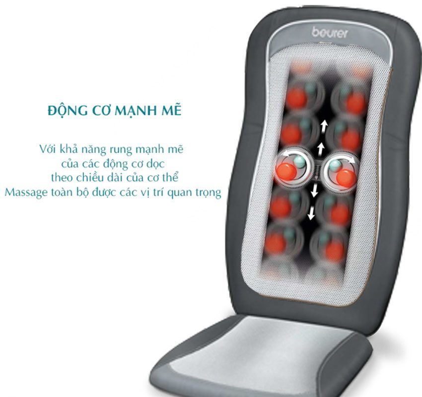 Công dụng của 4 con lăng của đệm massage đa năng Beurer MG200