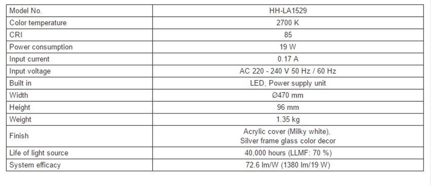 Chi tiết của đèn trần Led cỡ trung Panasonic HH-LA152919
