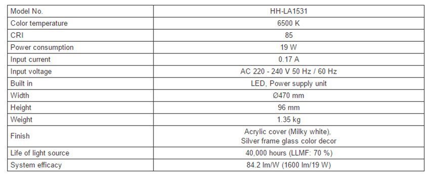 Chi tiết của đèn trần Led cỡ trung Panasonic HH-LA153119
