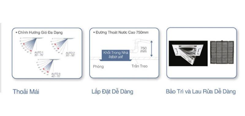 Dễ dàng lắp đặt và sử dụng