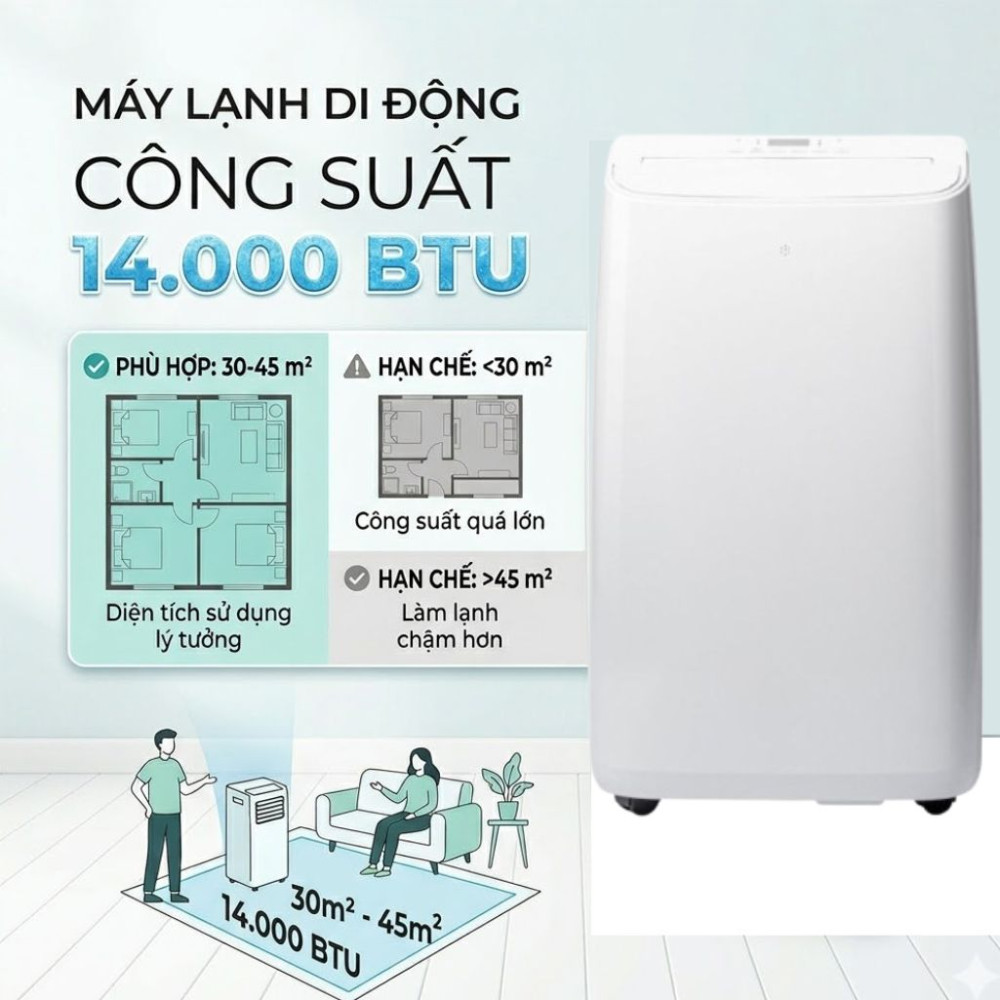 Điều hòa di động Fujihome PAC14N - Hàng chính hãng