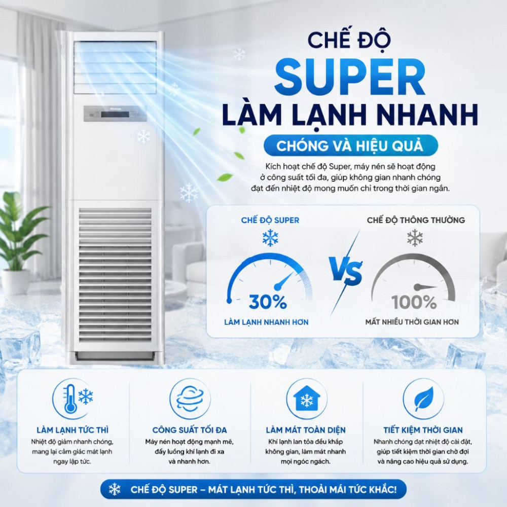 Điều hòa tủ đứng Hisense 5.0hp AUF-48CR6REMPA - Hàng chính hãng