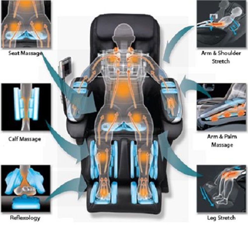 Chức năng của ghế massage Poongsan DMK-168
