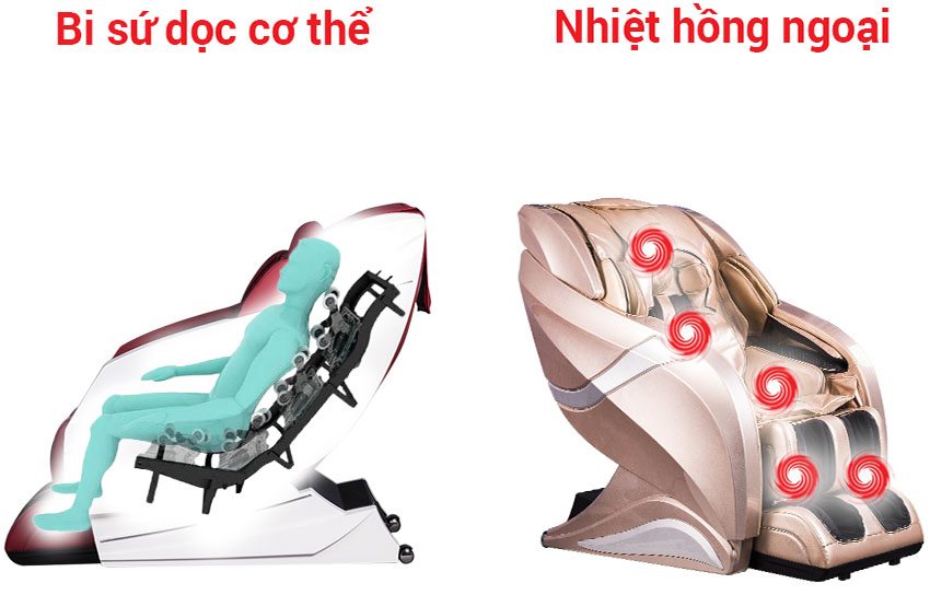 Hệ thống của Ghế Massage toàn thân Buheung MK-9000