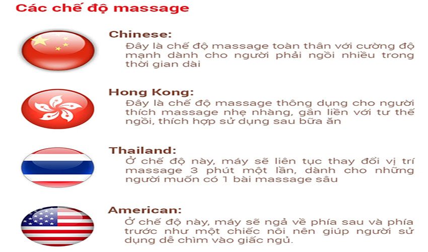 Các chế độ massage của Ghế Massage toàn thân Buheung MK-9000