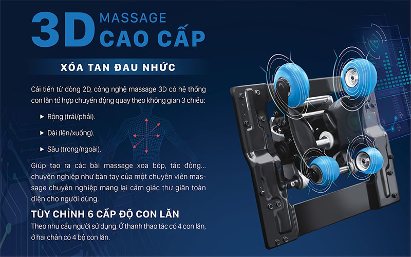 Công nghệ Massage 3D cao cấp của Ghế massage toàn thân Daikiosan DKGM-20001