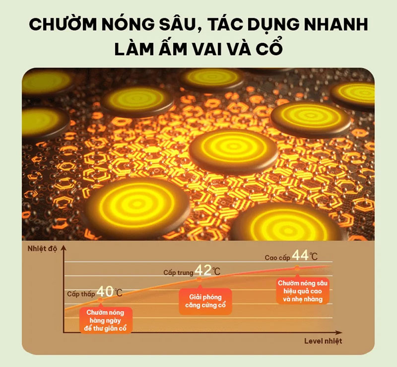 Chườm nóng hồng ngoại Graphene hồi phục nhanh chóng