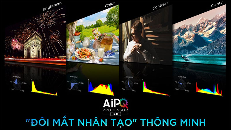 Màn hình của Google Tivi QD-Mini LED TCL 4K 98 inch 98C755