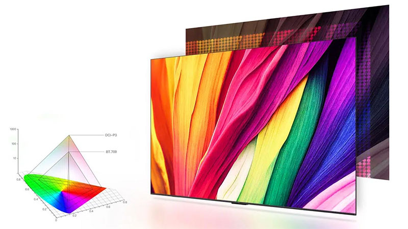 Dải màu rộng của Google Tivi TCL 4K 65 Inch 65P755 Pro