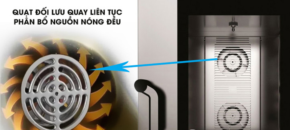 Công nghệ nướng đối lưu, thực phẩm chín đều, thơm ngon