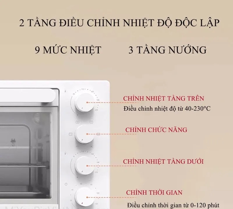 Bảng điều khiển bên phải của lò, gồm các núm vặn điều chỉnh chức năng, thời gian, nhiệt độ