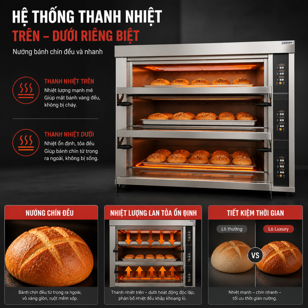Lò nướng Luxury 3 tầng 9 khay LXY-3T9 - Hàng chính hãng