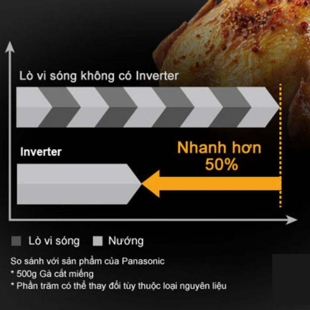 Lò vi sóng có nướng Panasonic NN-GT65JBYUE - Hàng chính hãng