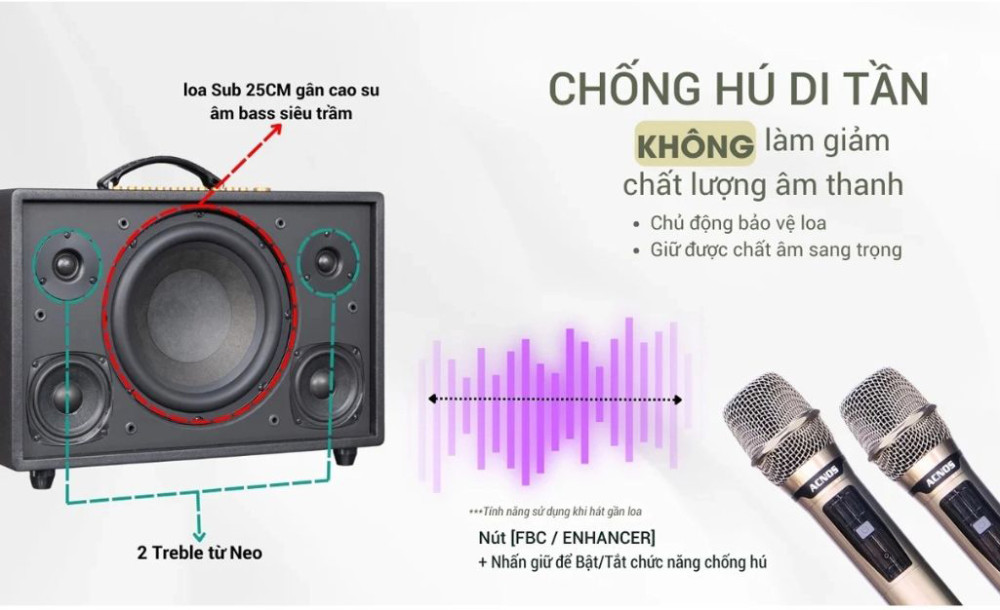 Công nghệ chống hú, loại bỏ tiếng hú rít cho âm thanh trong trẻo, rõ ràng