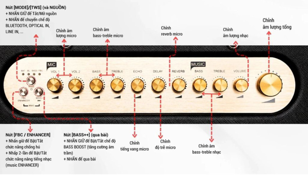 Hệ thống bảng điều khiển của loa karaoke xách tay Acnos CS3600PRO