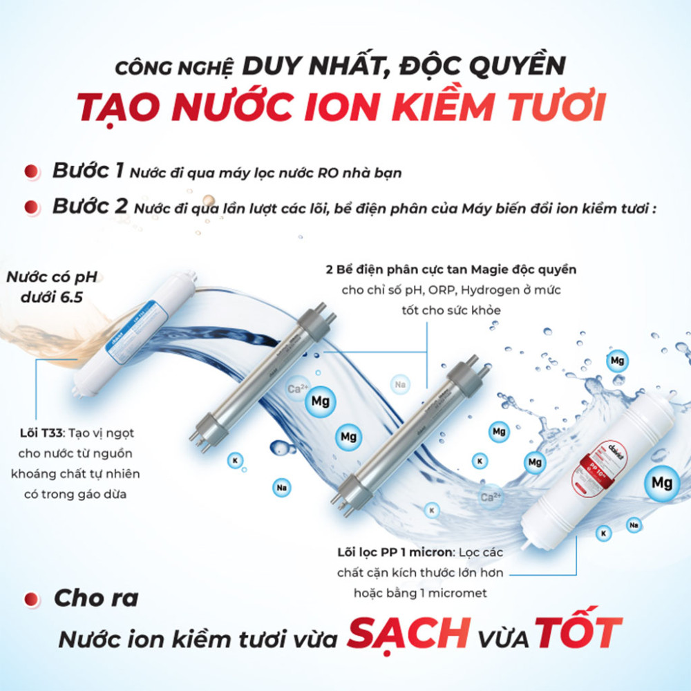 Máy biến đổi nước RO thành nước Ion kiềm tươi Makano MN070 - Hàng chính hãng