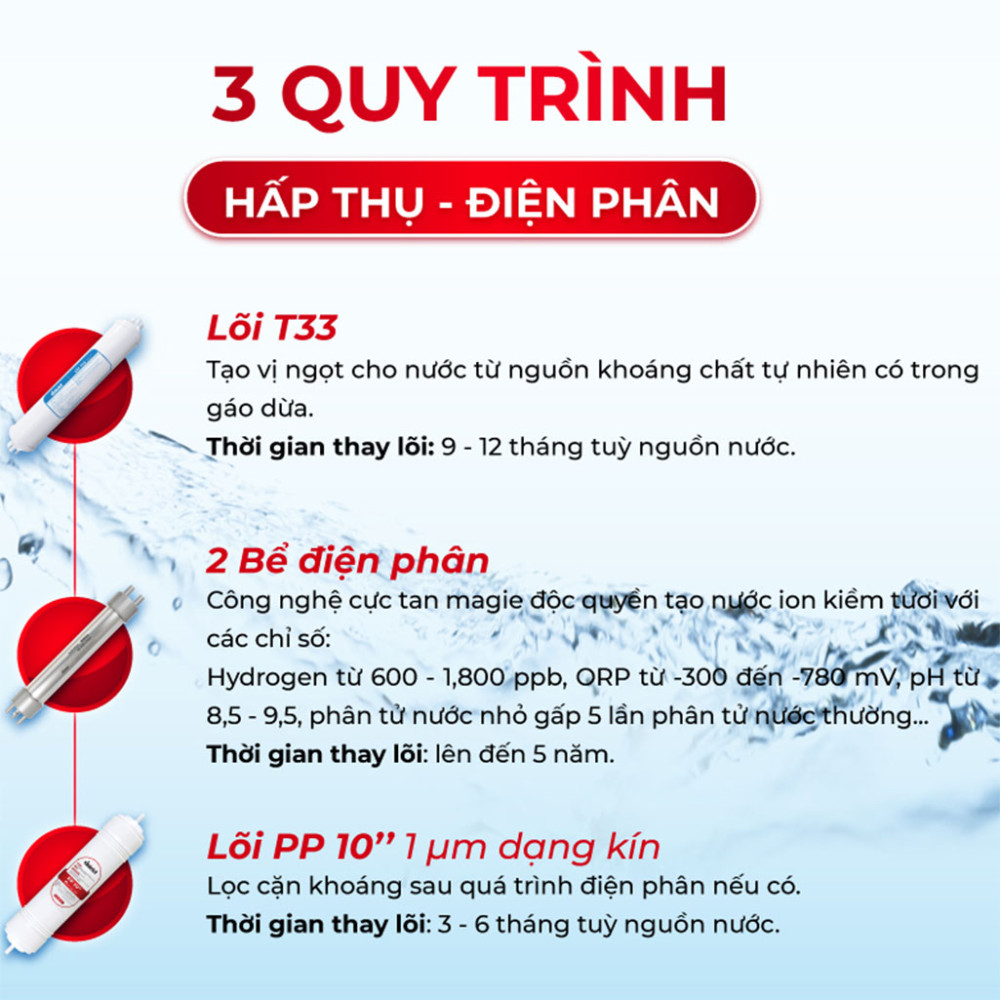 Máy biến đổi nước RO thành nước Ion kiềm tươi Makano MN070 - Hàng chính hãng