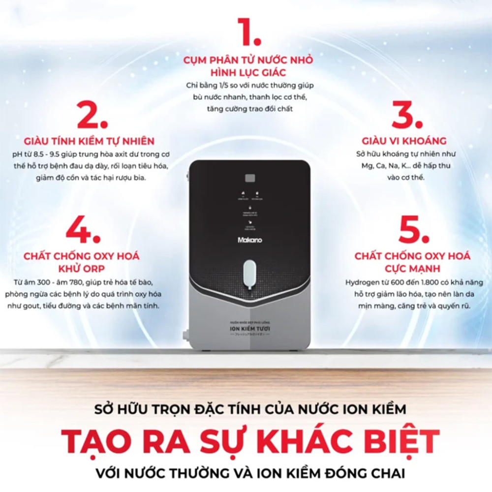 Máy biến đổi nước RO thành nước Ion kiềm tươi - từ trường Makano MN069 - Hàng chính hãng