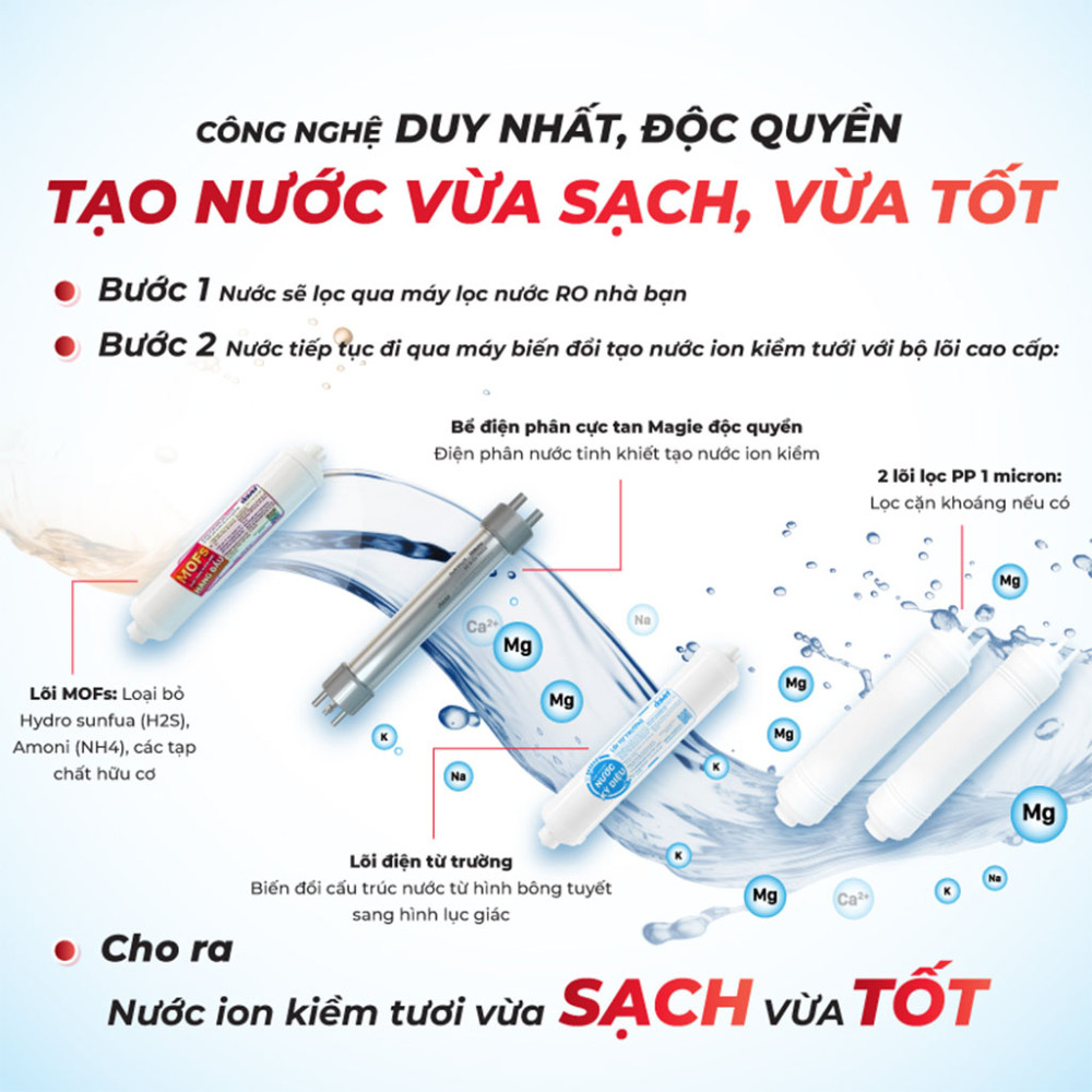 Máy biến đổi nước RO thành nước Ion kiềm tươi - từ trường Makano MN069 - Hàng chính hãng