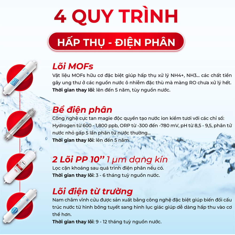 Máy biến đổi nước RO thành nước Ion kiềm tươi - từ trường Makano MN069 - Hàng chính hãng