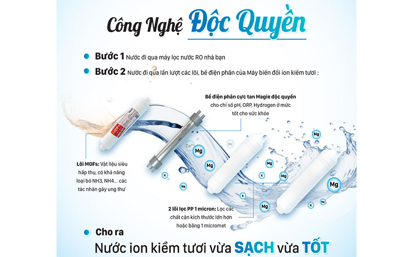 Công nghệ lọc của Máy biến đổi nước RO thành nước ion kiềm tươi Daikiosan DN068