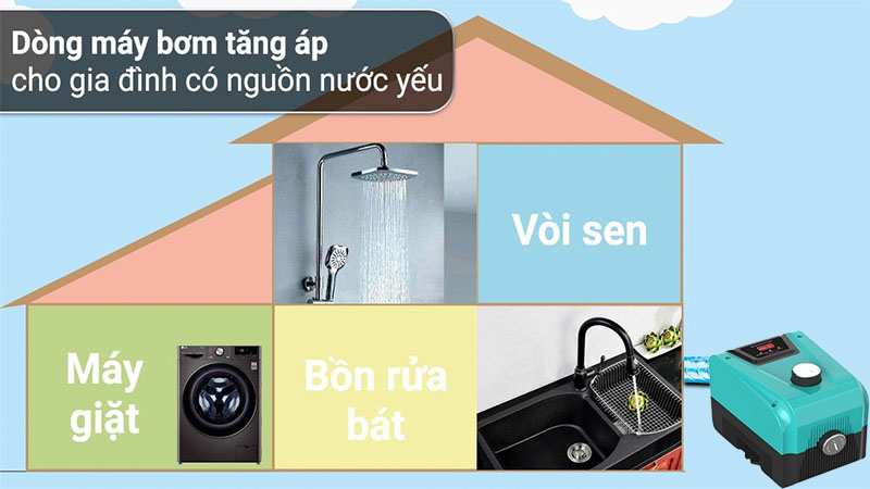 Máy bơm nước tăng áp Rymaru RY/36-H25