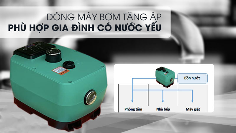 Ứng dụng của Máy bơm nước tăng áp Rymaru RY/48-400