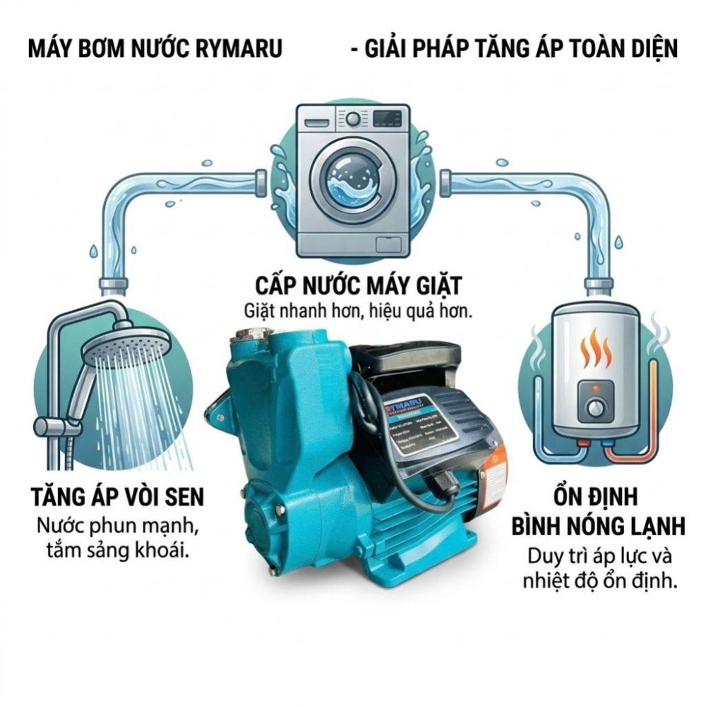 Máy bơm nước tăng áp Rymaru RY800A - Hàng chính hãng