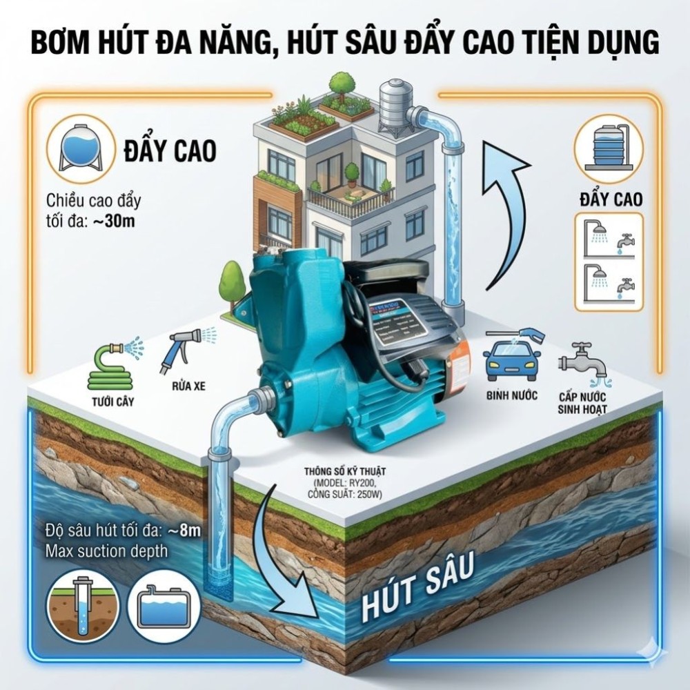 Máy bơm nước tăng áp Rymaru RY800A - Hàng chính hãng