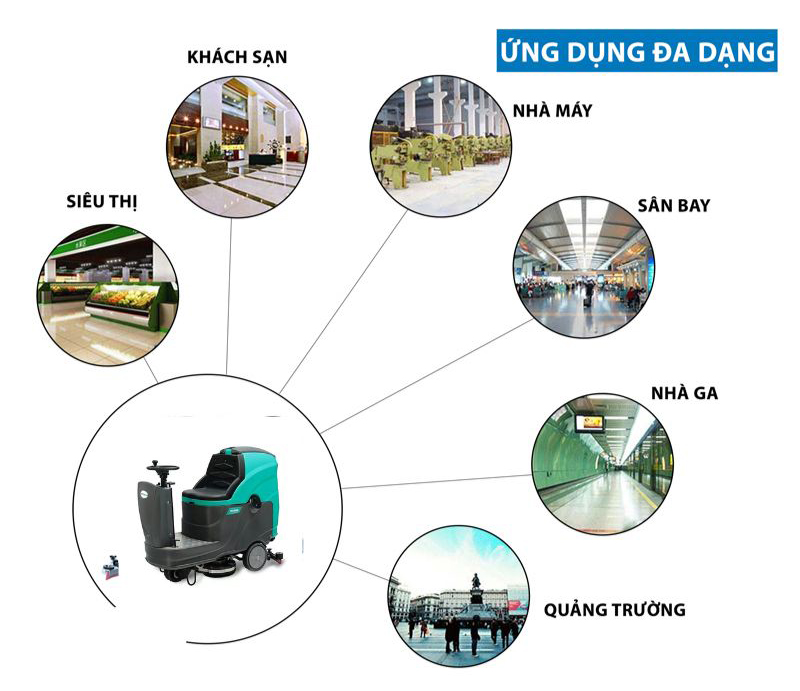 Máy được ứng dụng rộng rãi trong đời sống