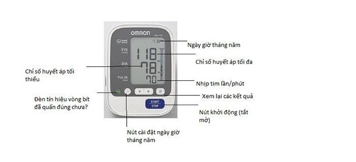 Máy đo huyết áp bắp tay Omron HEM 7130