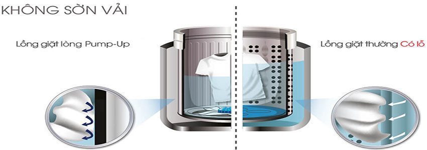 Thiết kế lồng giặt của Máy giặt 8.2 kg Sharp ES-U82GV-G