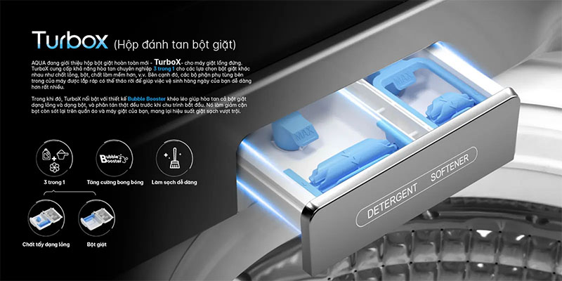 Thiết kế hộp đánh tan bột giặt của Máy giặt Aqua 11kg AQW-FR110JT.BK