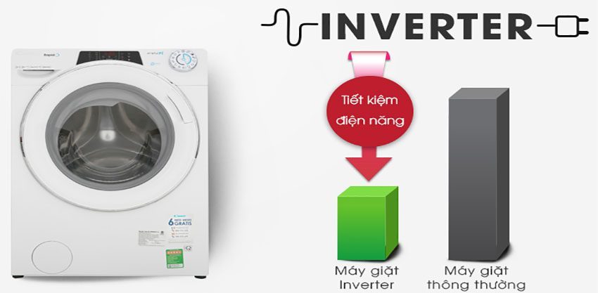 Công nghệ Inverter của Máy giặt Inverter Candy RO 16106DWHC7\1-S